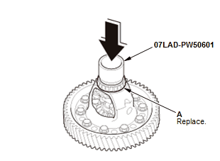 Continuously Variable Transmission (CVT) - Testing & Troubleshooting